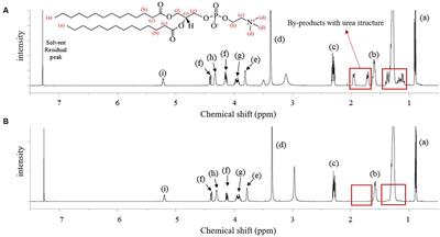 High-purity 1,2-dimyristoyl-sn-glycero-3-phosphocholine: synthesis and emulsifying performance evaluation